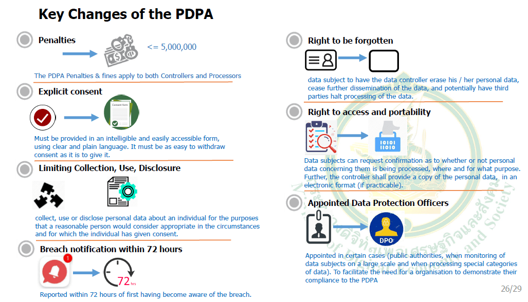 The Personal Data Protection Act, B.E. 2562 (2019) ("PDPA") has been published in the Government Gazette on 27 May 2019. 5