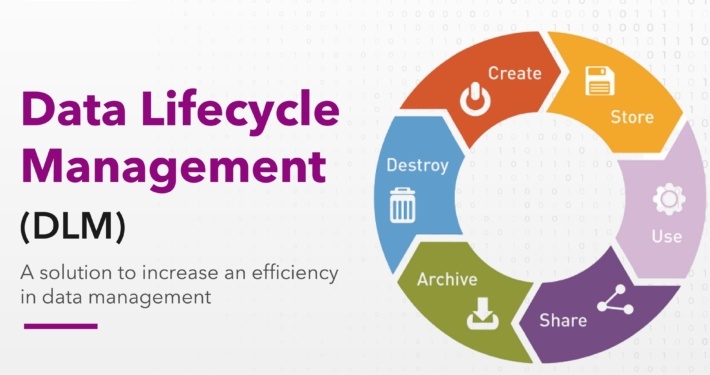 Data lifecycle management (DLM) - a solution to increase an efficiency in data management according to the Person Data Protection Act (PDPA) 2