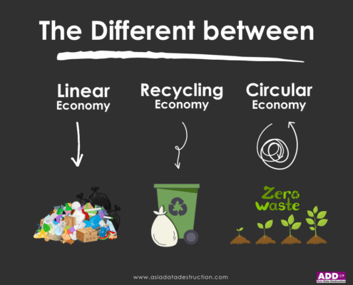 Circular Economy vs Recycling Economy vs Linear Economy คืออะไร แตกต่างกันอย่างไร ? 1