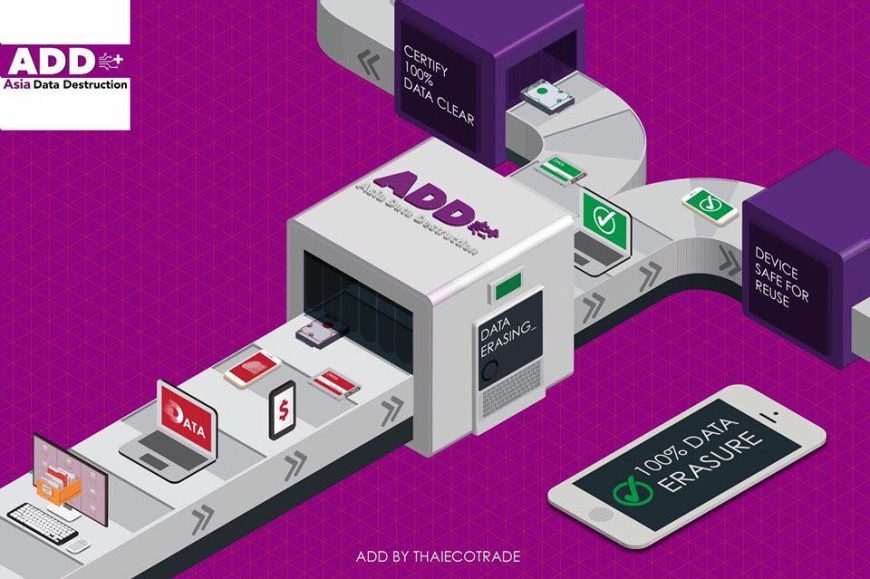Asia Data Destruction