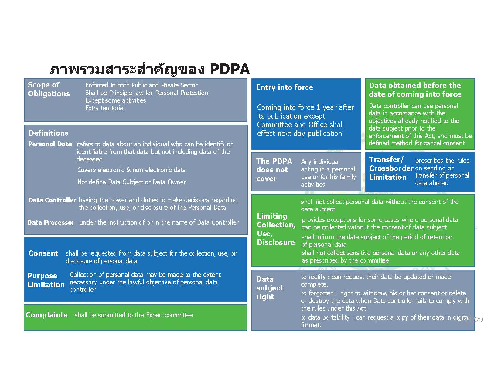 personal data protection act คือ