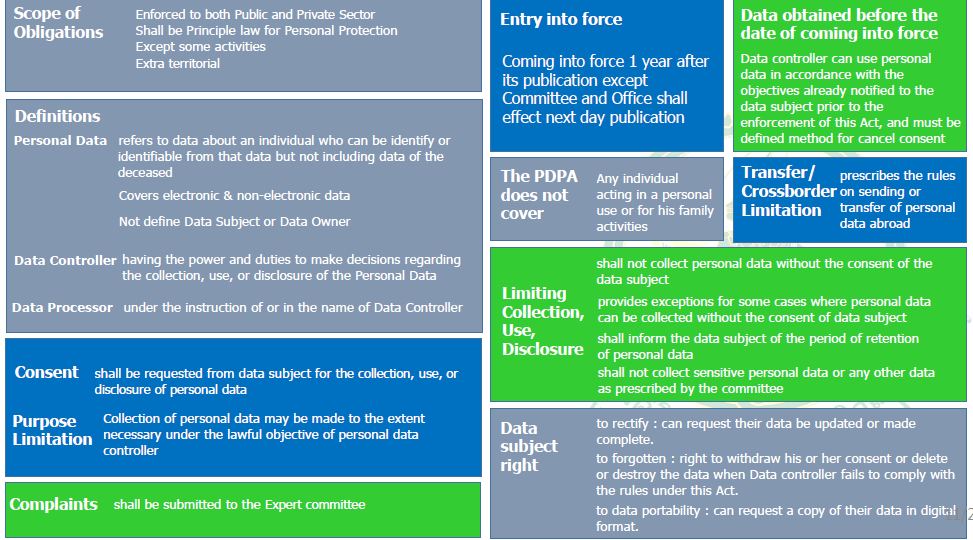 malaysia-s-7-personal-data-protection-principles