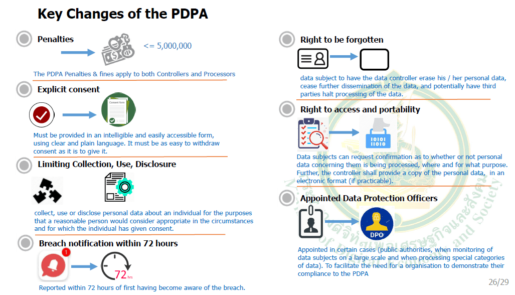 The Personal Data Protection Act of Thailand - Exploit ...