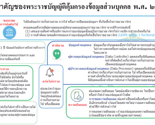 The Personal Data Protection Act, B.E. 2562 (2019) ("PDPA") has been published in the Government Gazette on 27 May 2019. 8 The Personal Data Protection Act, B.E. 2562 (2019) ("PDPA") has been published in the Government Gazette on 27 May 2019. 7