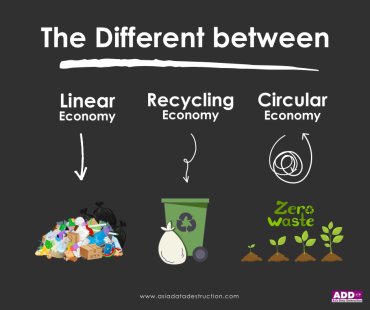 Linear Vs Recycle Vs Circular How Are Different By Add (asia Data Destruction)