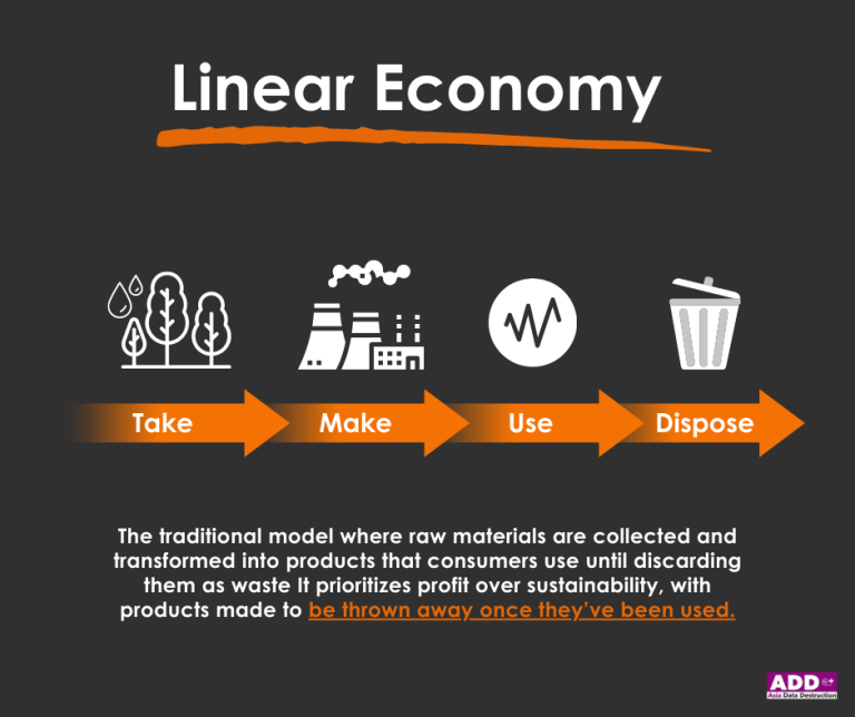 Circular Economy, Recycling Economy, Linear Economy คืออะไร
