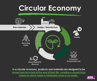 Circular Economy