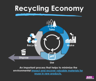 Recycling Economy