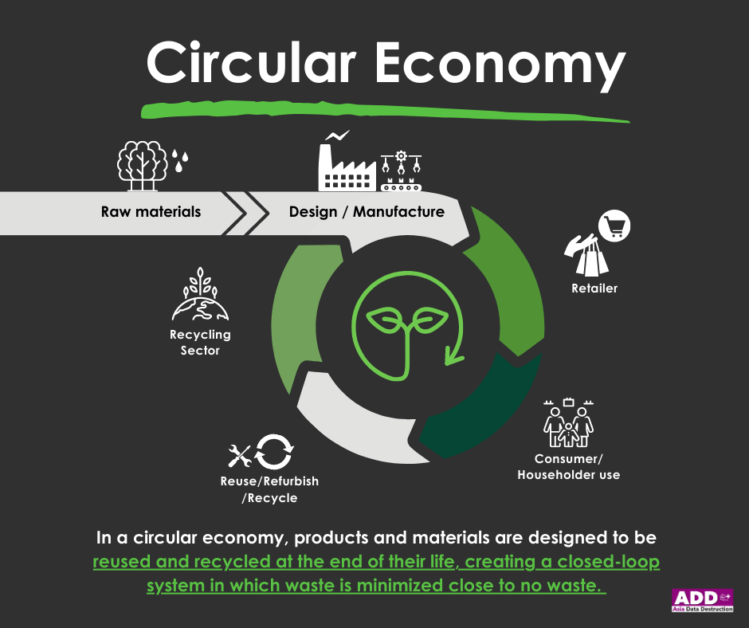 Circular Economy vs Recycling Economy vs Linear Economy